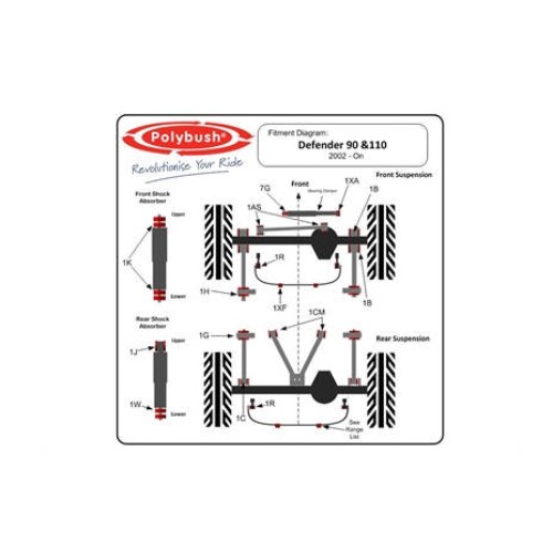 Bucse suspensie Kit  Polybush Classic Red LR Defender de la 2002 DA2198